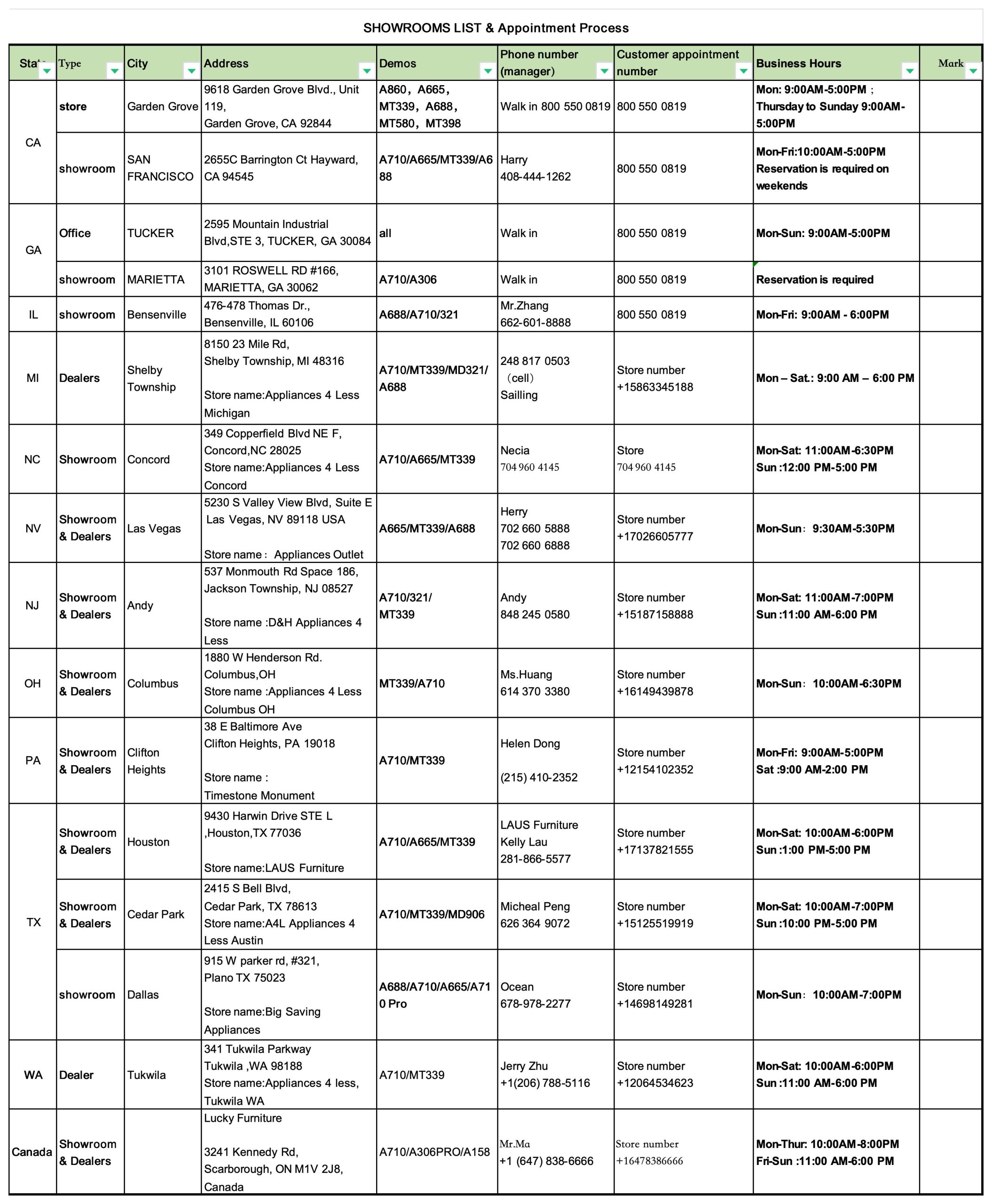 SHOWROOMS-LIST_25.5.10_Sheet1