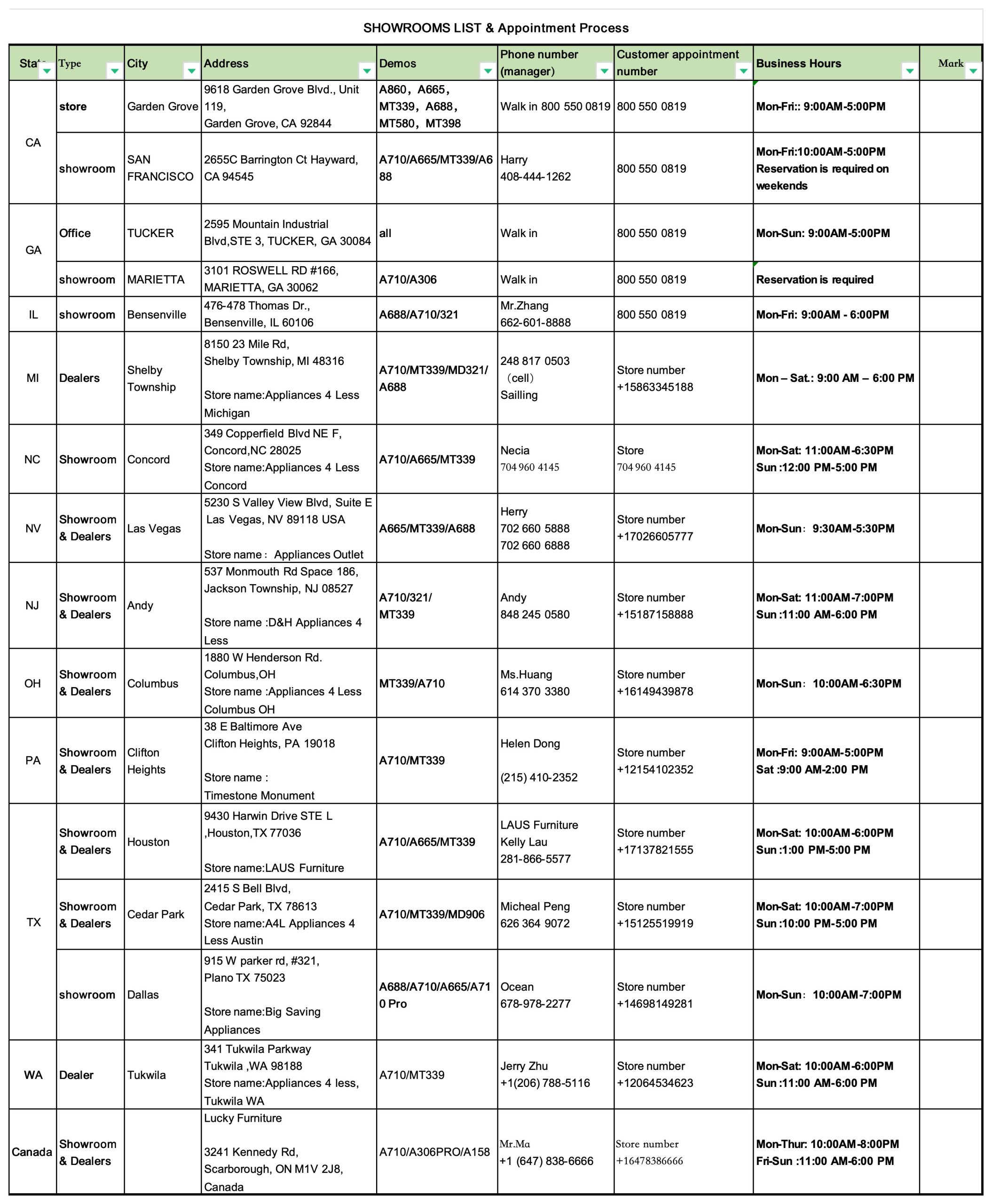 SHOWROOMS-LIST_25.5.18_Sheet1