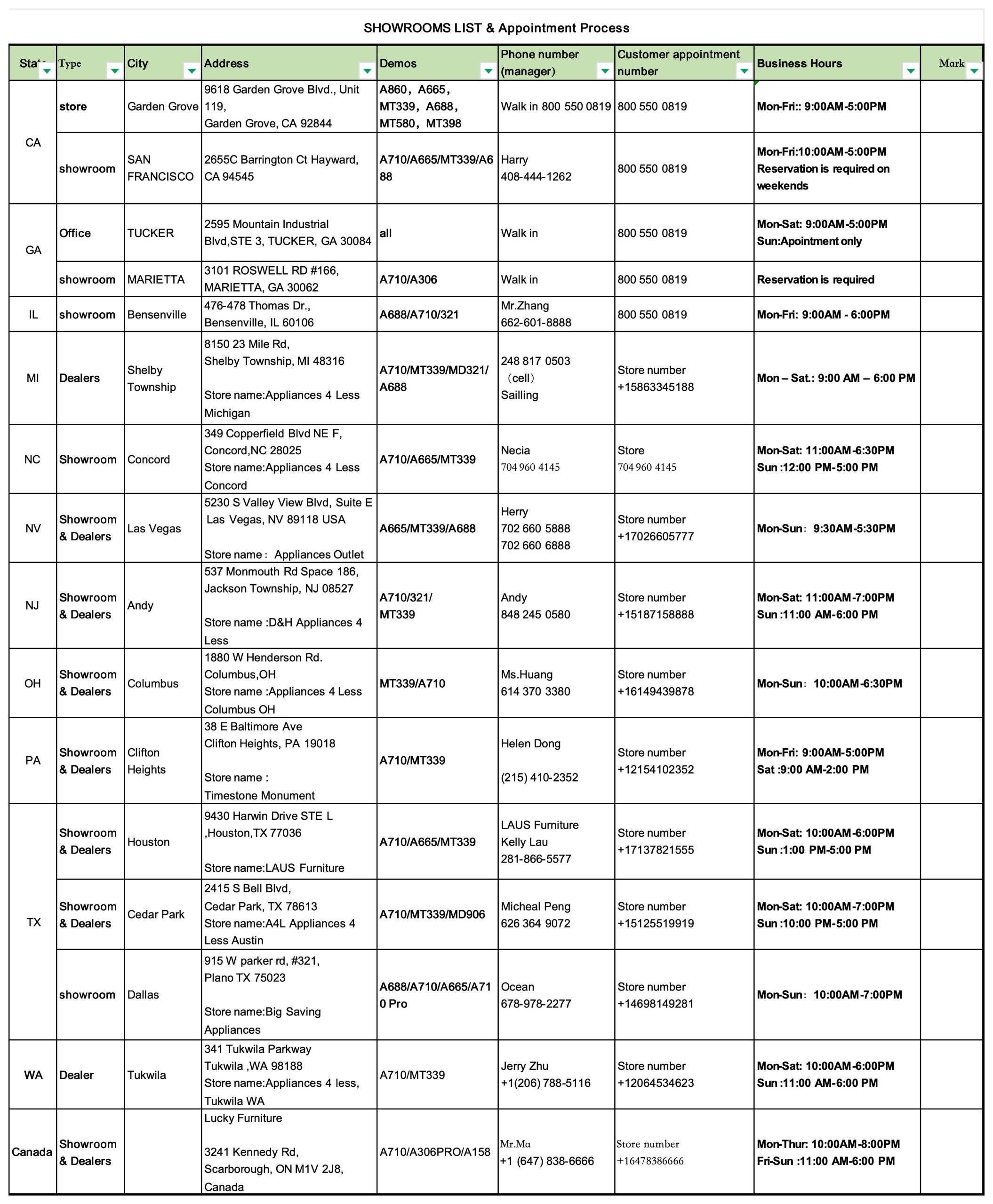 SHOWROOMS-LIST_25.6.22_Sheet1